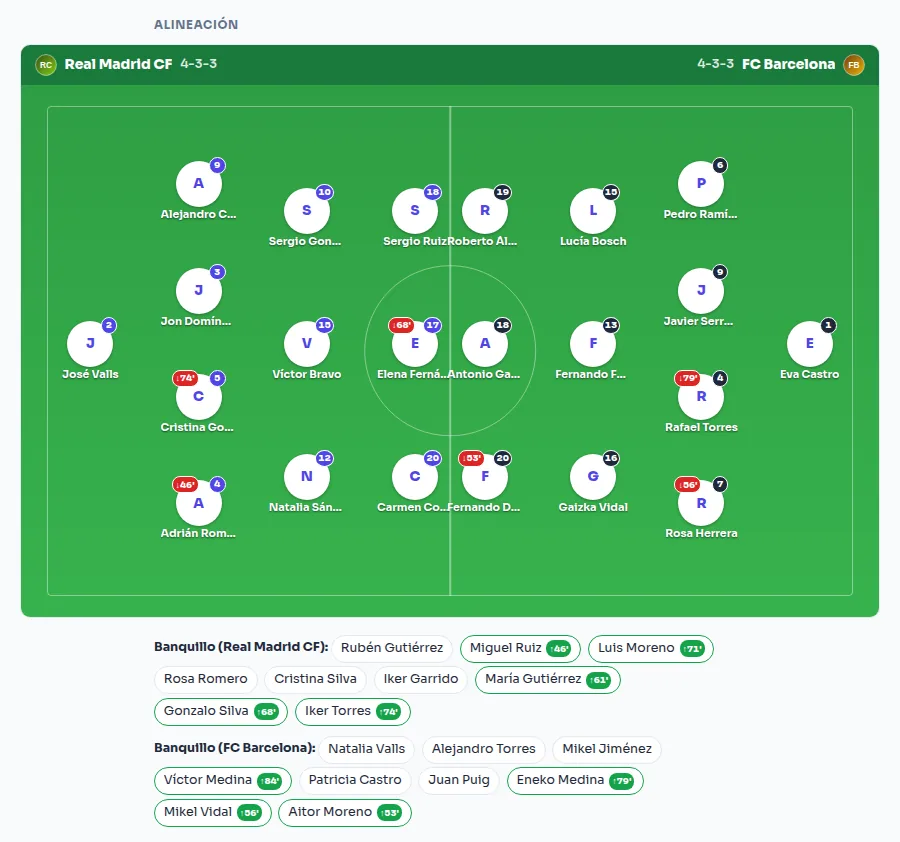 Both teams' lineups on the pitch in a 4-3-3, with shirt numbers, substitution minutes and bench