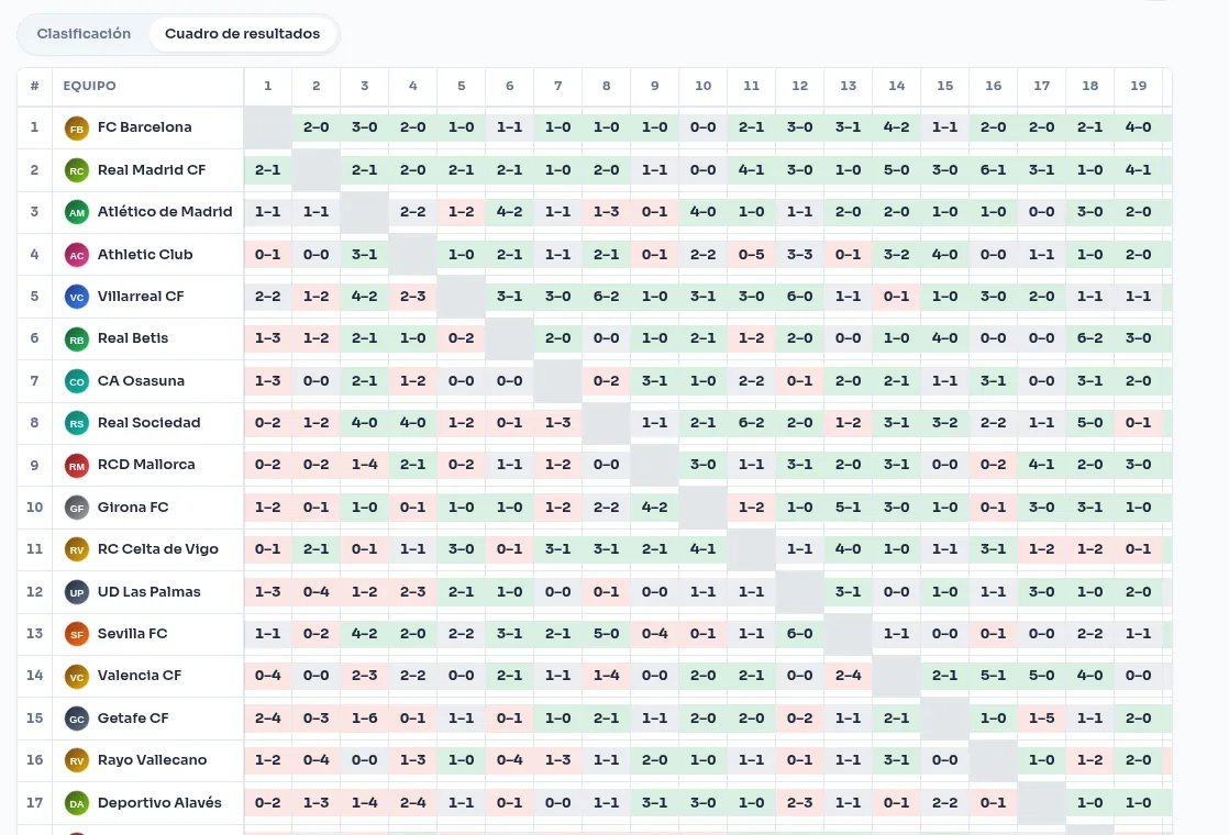 Results grid of a home-and-away league, the same one exported to PDF
